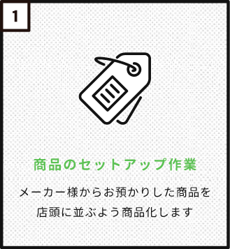 商品のセットアップ作業